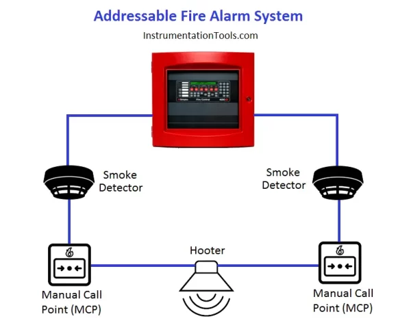 Addressable-Fire-Alarm-System
