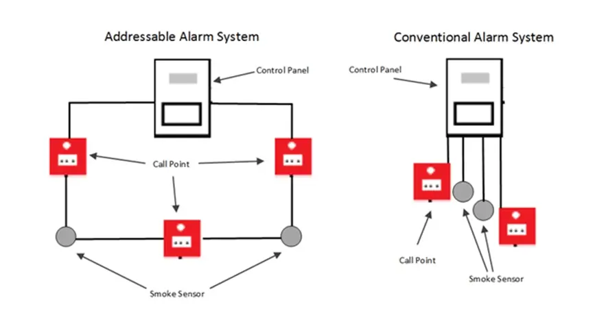 alternative-conventional-fire-alarm-diagram (1)
