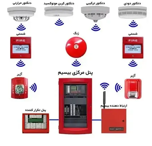 wireless-fire-alarm-system-1-1