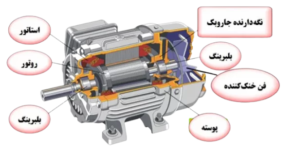 روتور و استاتور