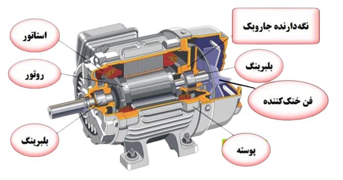 روتور و استاتور