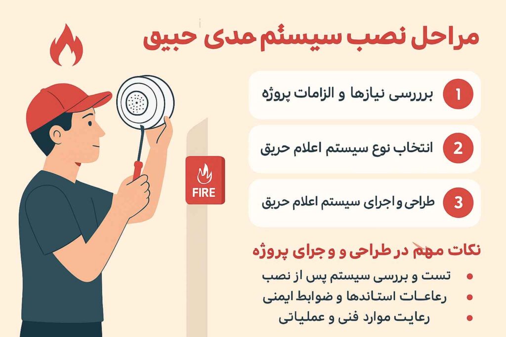 مراحل نصب سیستم‌های اعلام حریق و نکات مهم در طراحی و اجرای پروژه‌ها